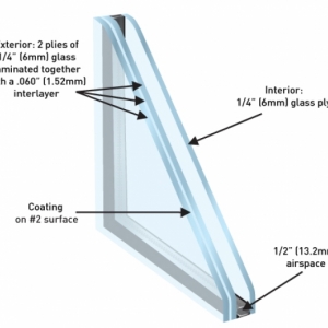  Laminated Double Glazed Units with Argon Gas